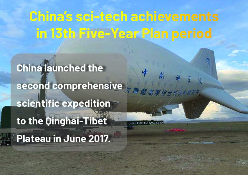 Infographics: China's sci-tech achievements in 13th Five-Year Plan period