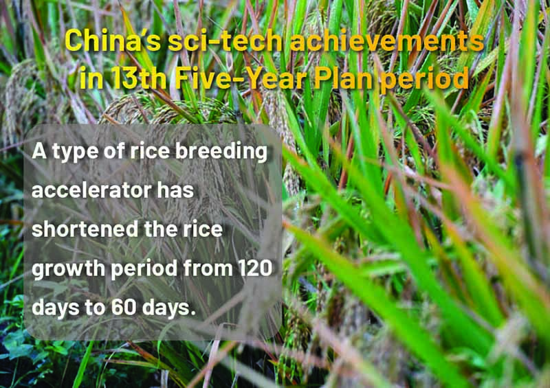 Infographics: China's sci-tech achievements in 13th Five-Year Plan period