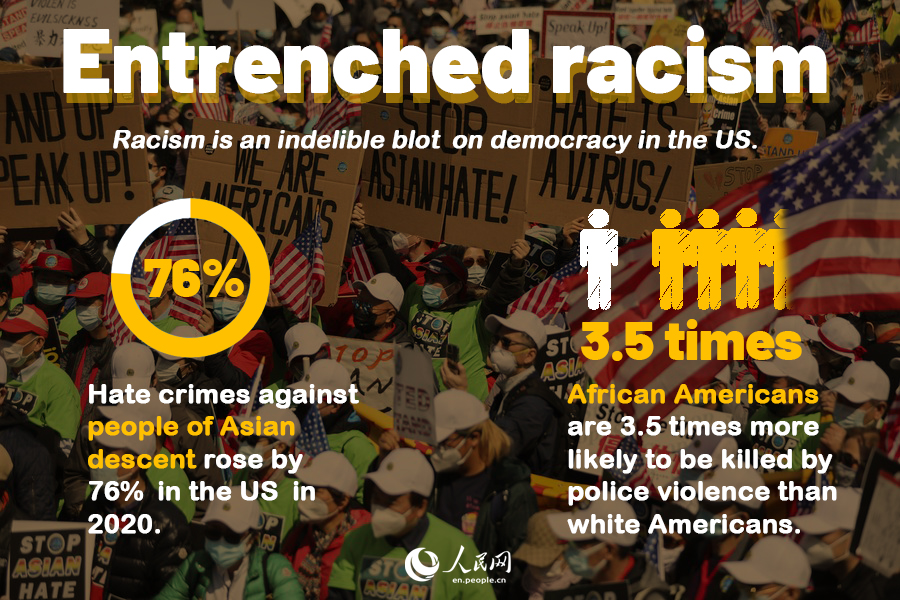 Highlights: The State of Democracy in the United States