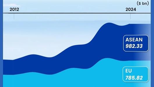 China's trade shifts: Expanding volume, emerging markets
