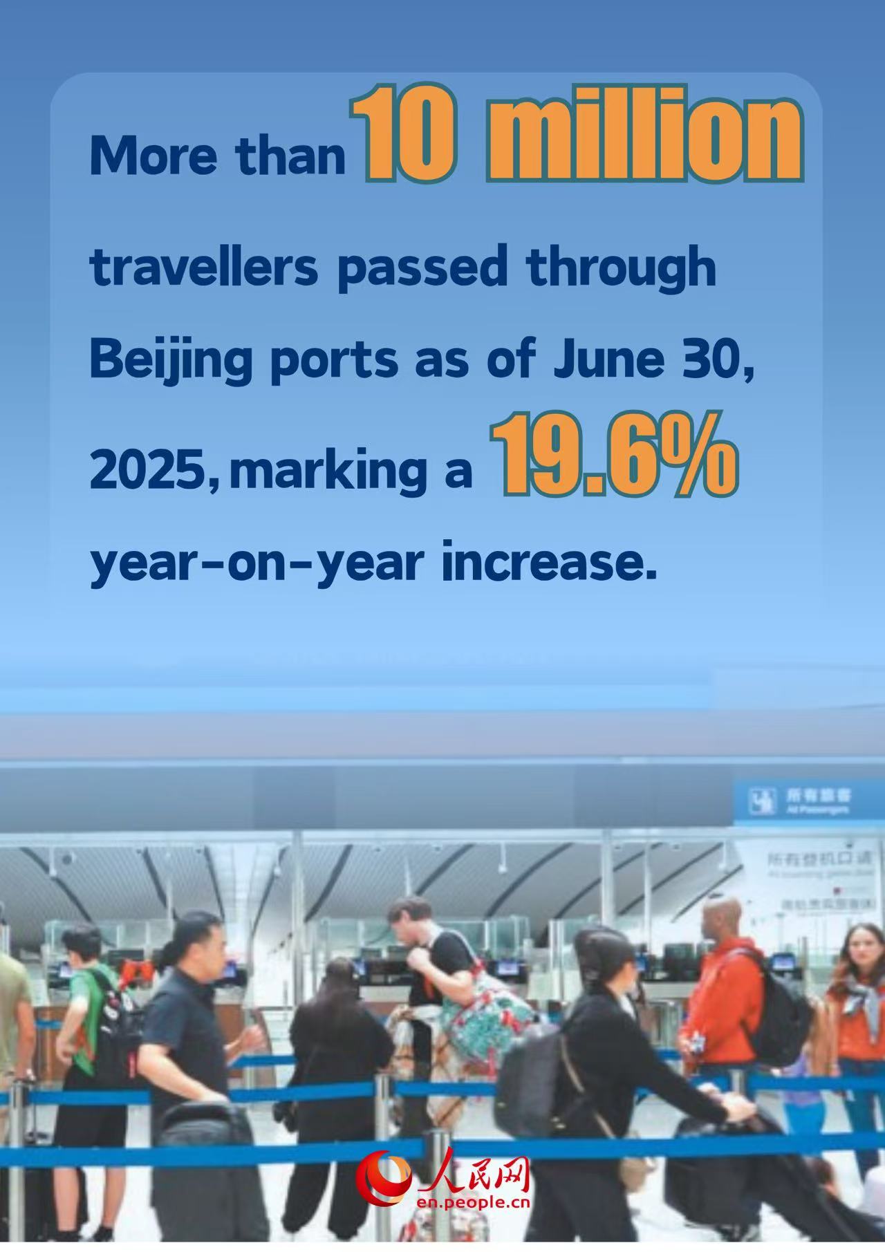 China Buzz: Beijing ports report over 10 million border crossings in H1 2025