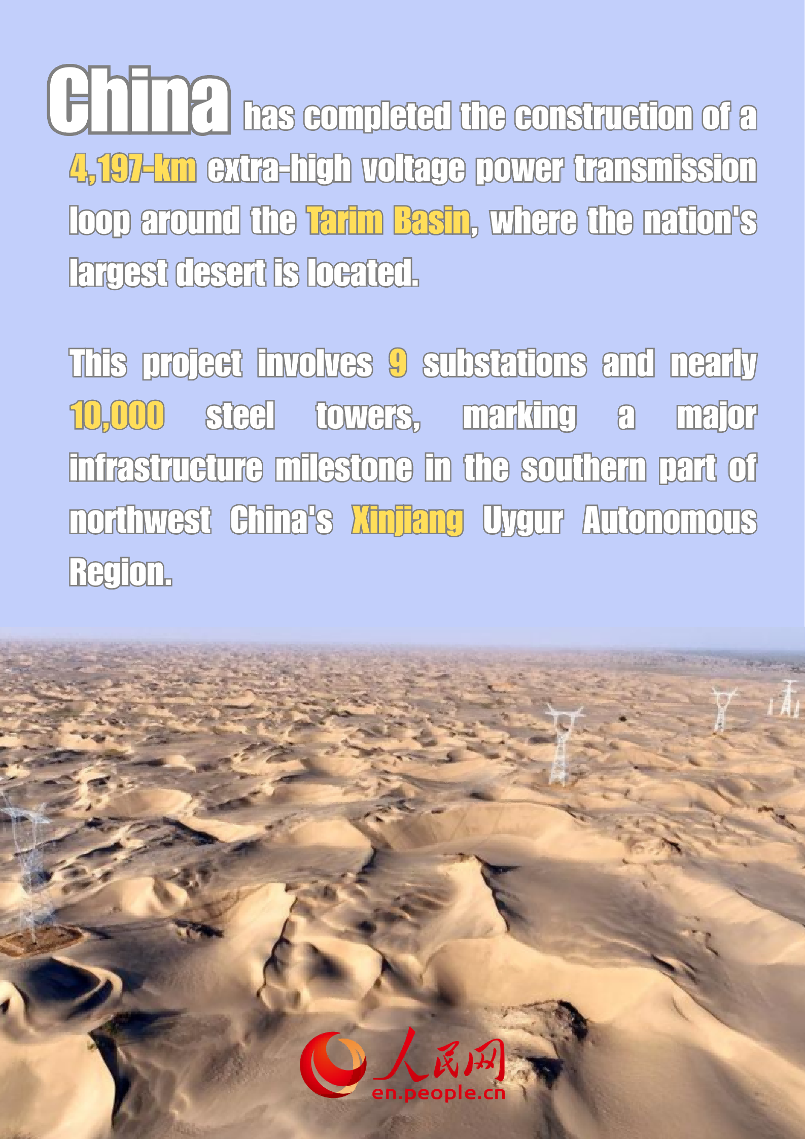 China completes 4,197-km "power expressway loop" around southern Xinjiang desert