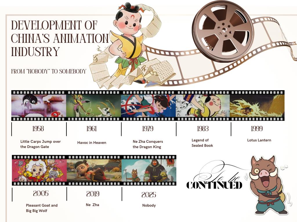 From 'Nobody' to somebody: A look at the history and development of China's animation industry