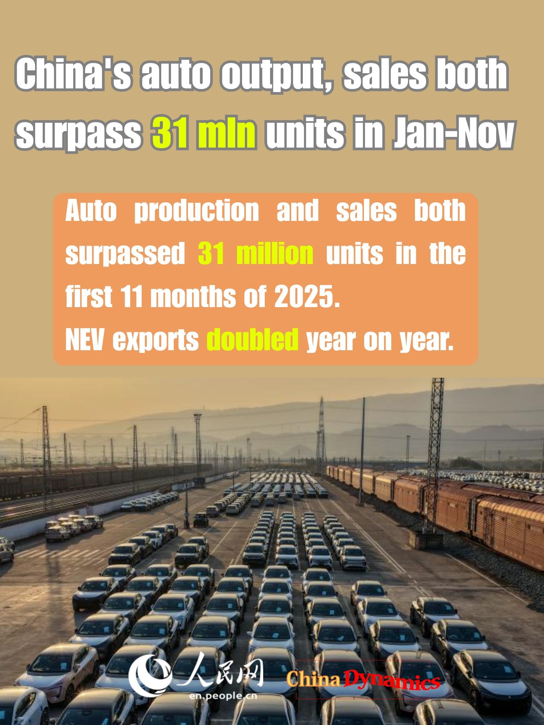 China's auto output, sales both surpass 31 mln units in Jan-Nov