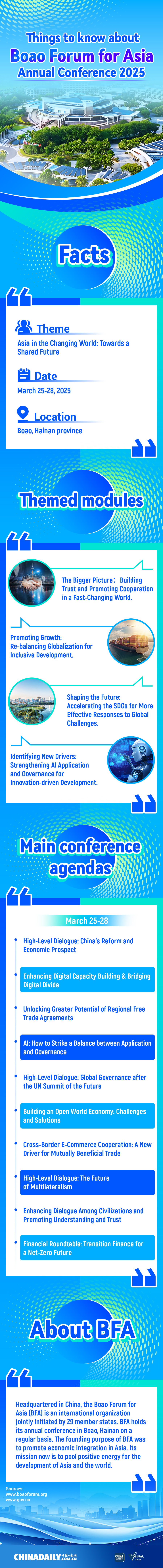 Things to know about Boao Forum for ASIA Annual Conference 2025