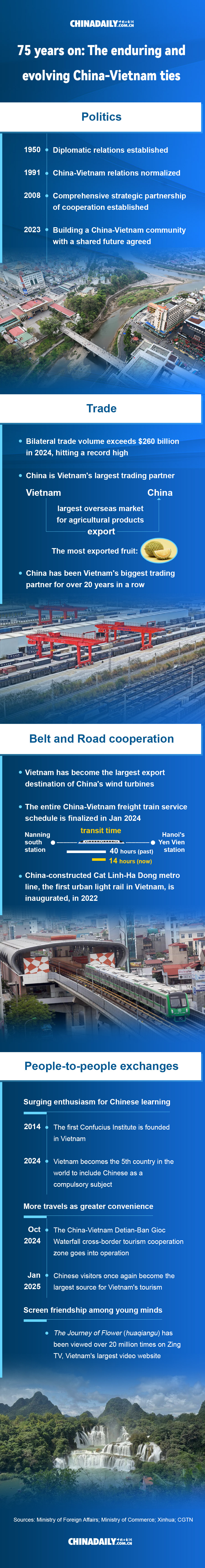 The enduring and evolving China-Vietnam ties