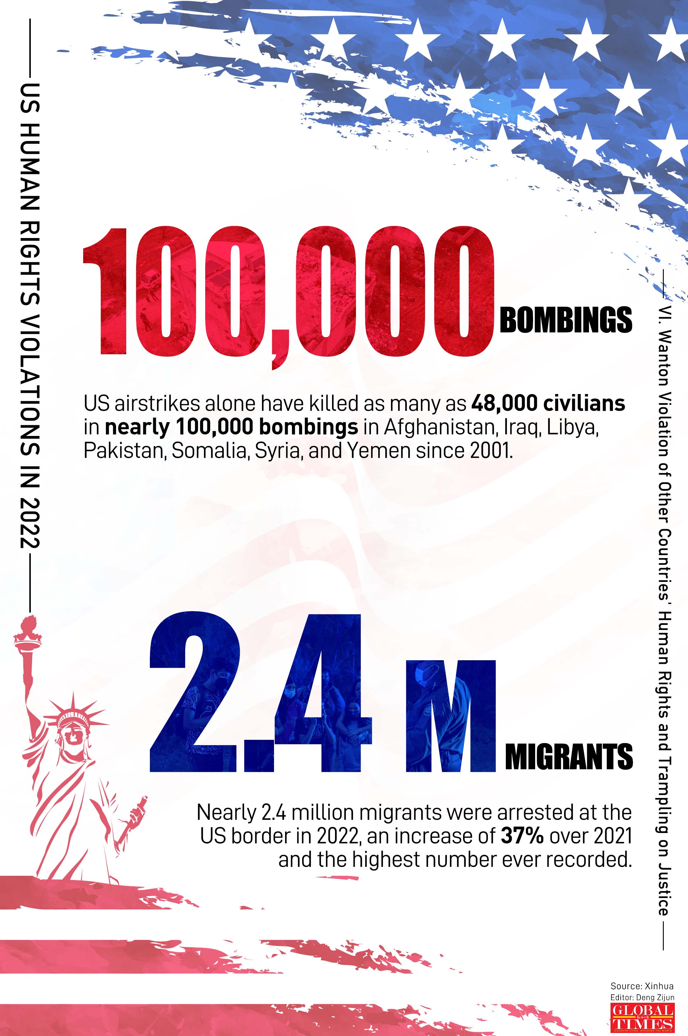 Graphic: Deng Zijun/GT