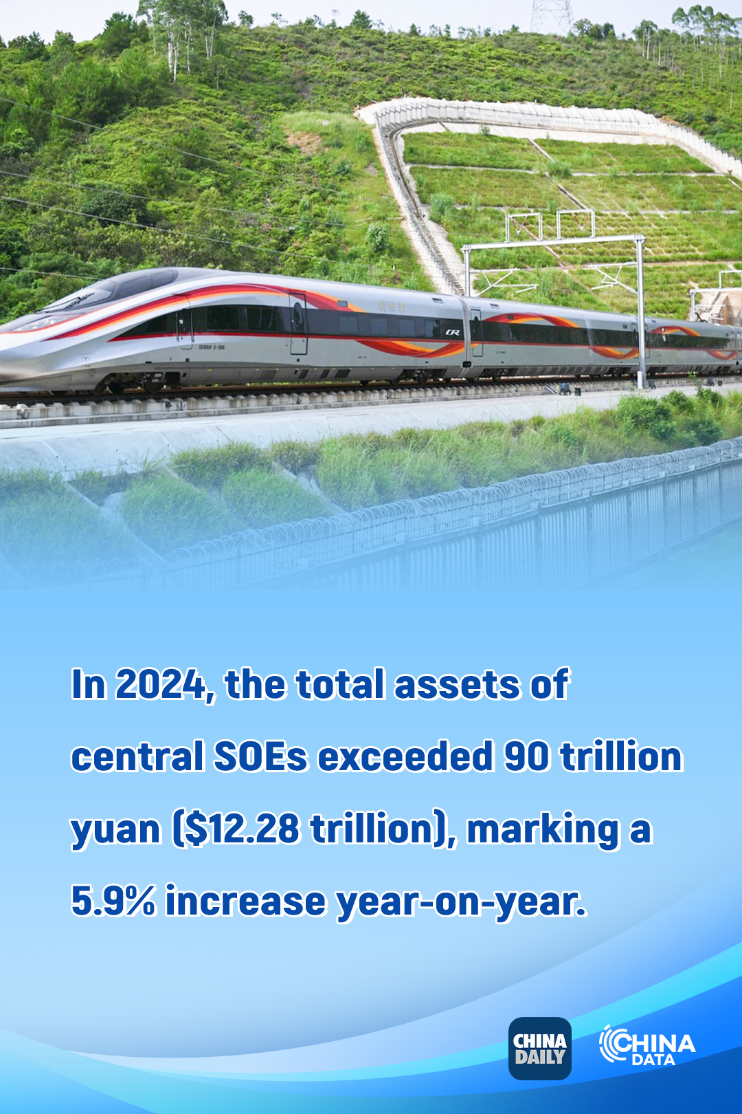 Posters: China's central SOEs record high-quality growth in 2024