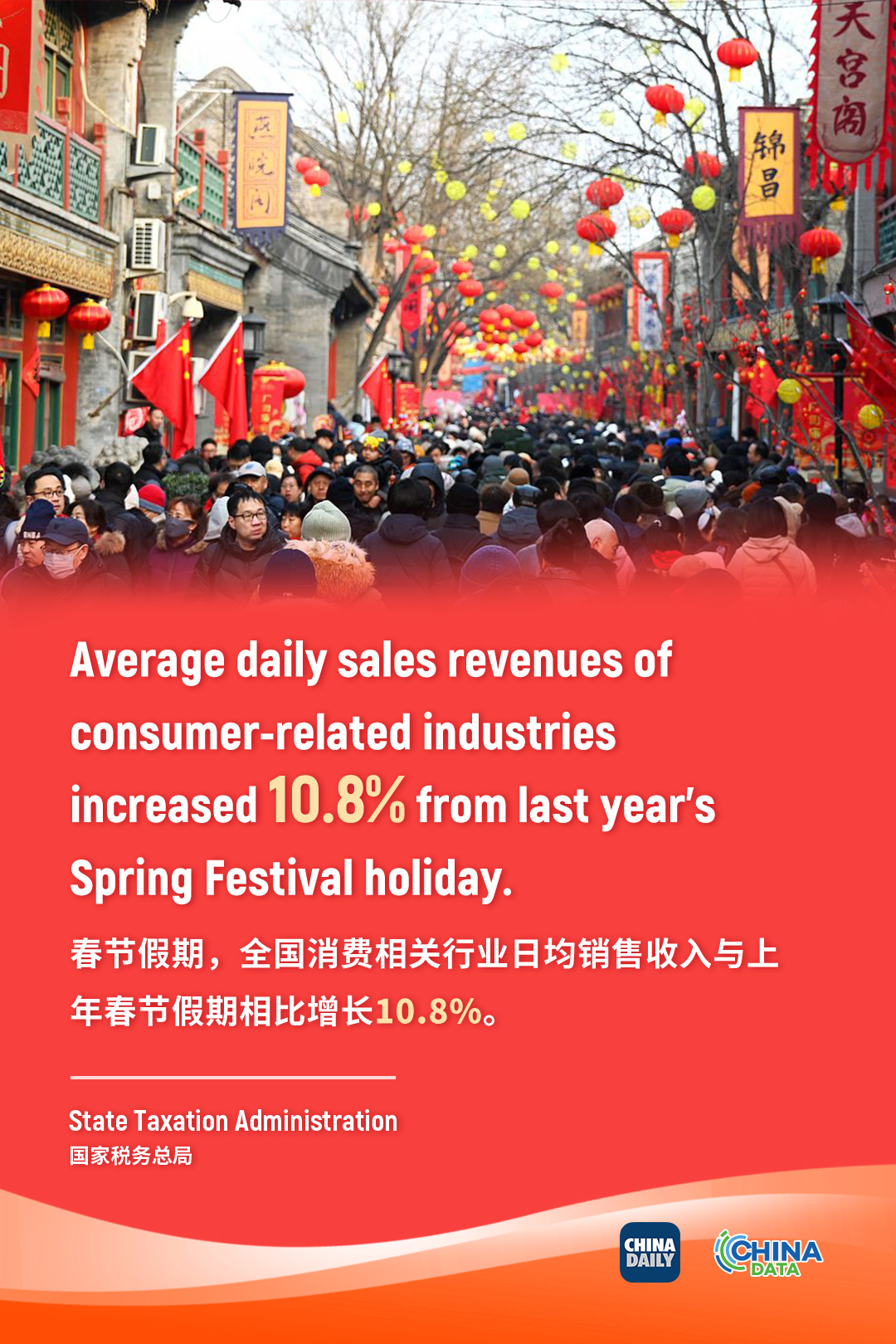 Figures see Spring Festival consumption spree