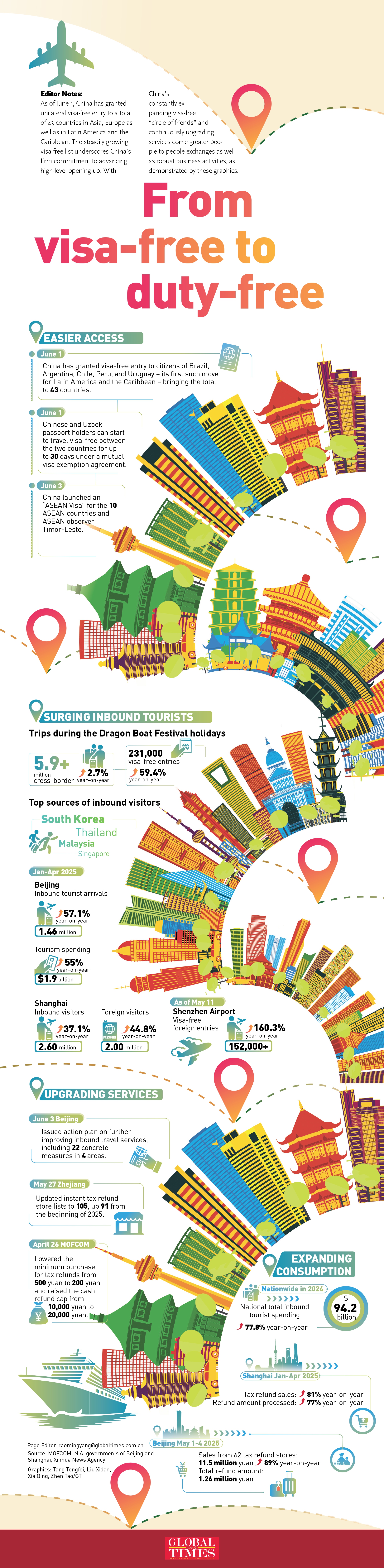 GraphicAnalysis: From visa-free to duty-free