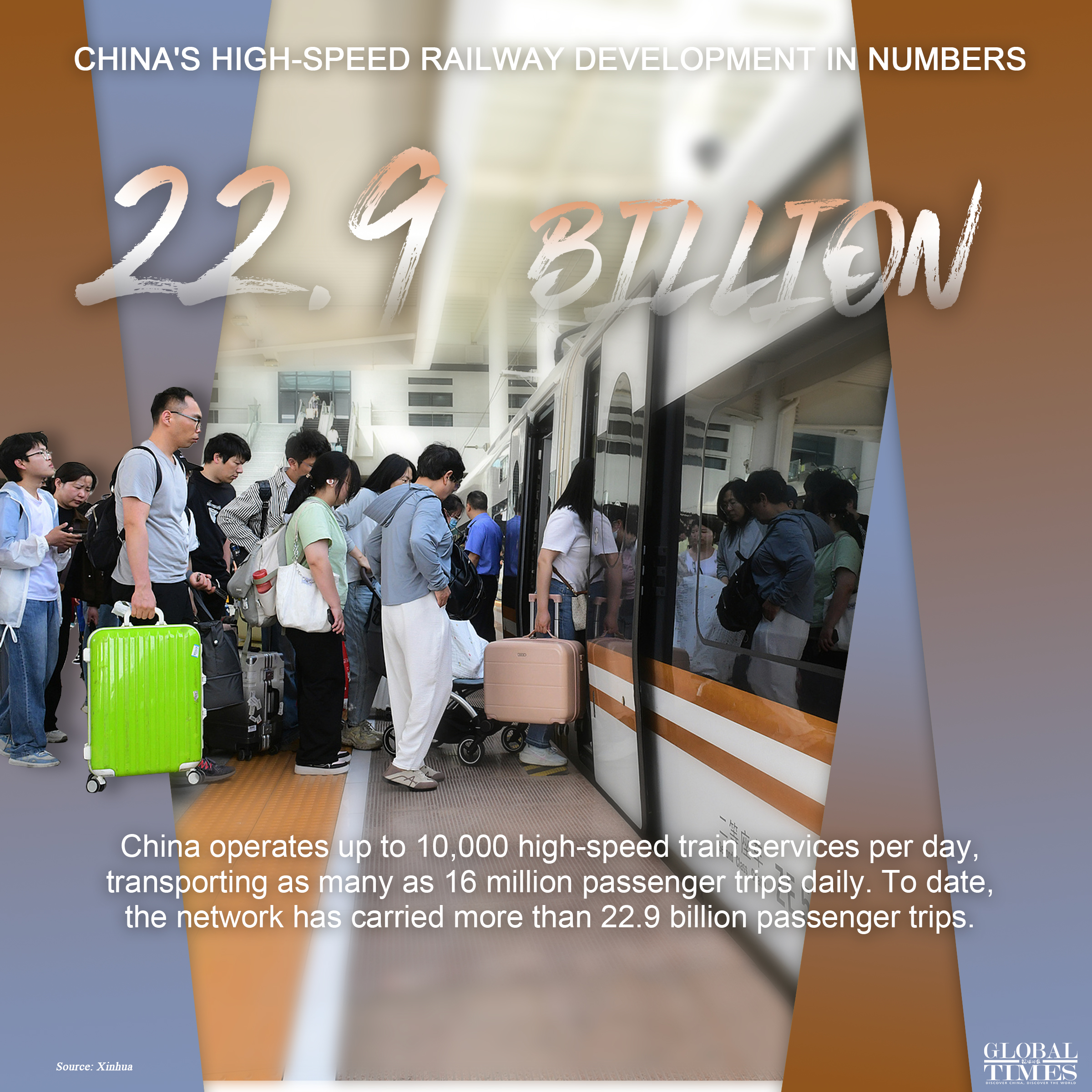 China's high-speed railway development in numbers. Graphic: GT
