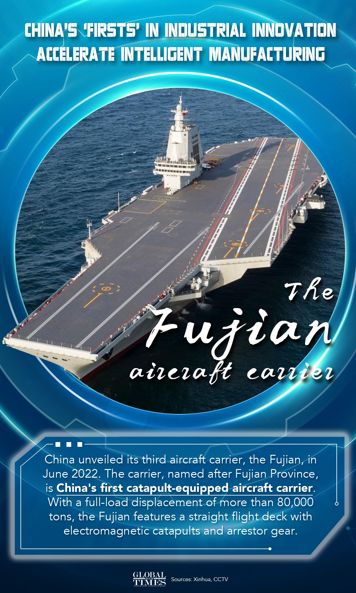 Graphic: Deng Zijun/GT