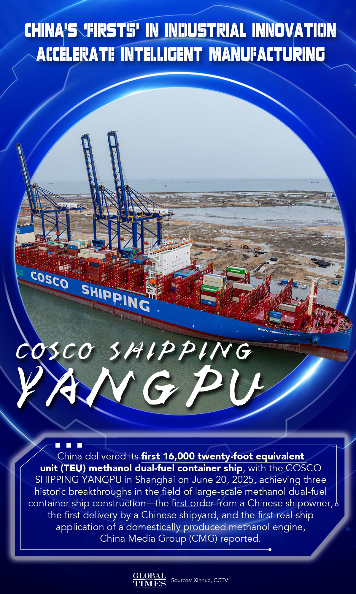 Graphic: Deng Zijun/GT