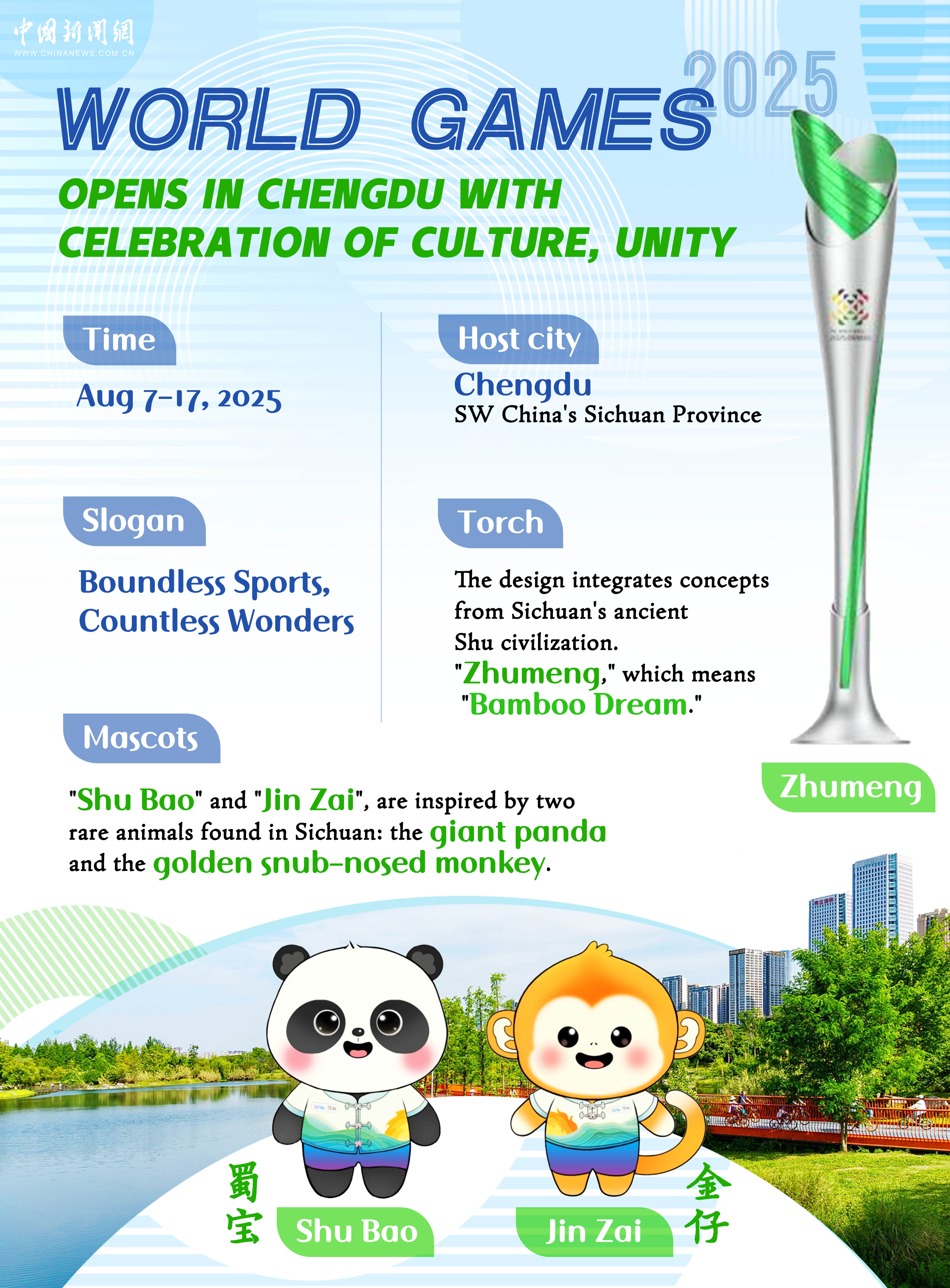 The World Games 2025 opens in Chengdu with celebration of culture, unity